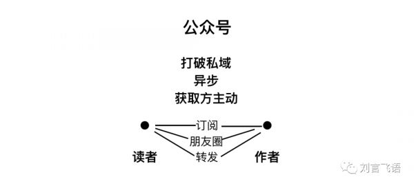 对微信的“短内容”做个预测