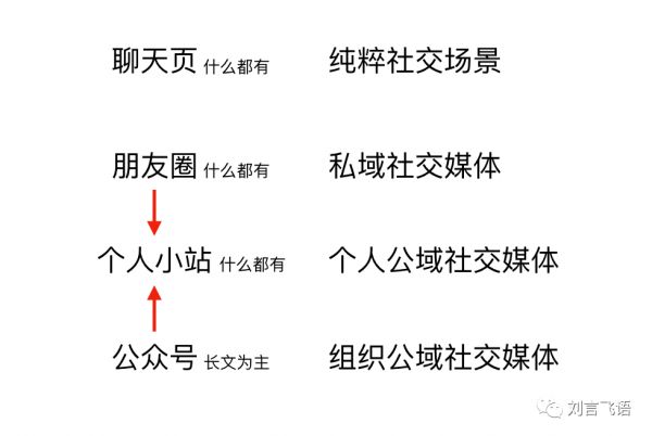 对微信的“短内容”做个预测