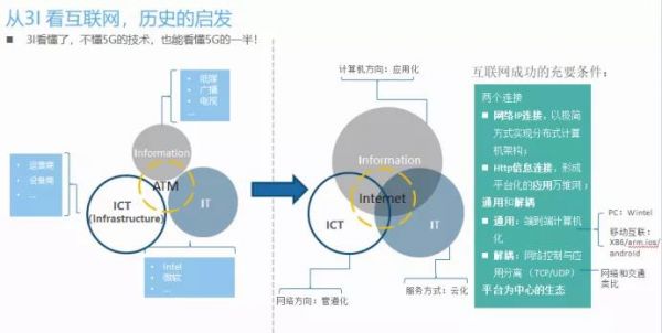 张新建：从20年前的互联网机遇，看今天的5G