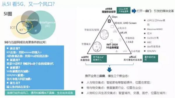 张新建：从20年前的互联网机遇，看今天的5G