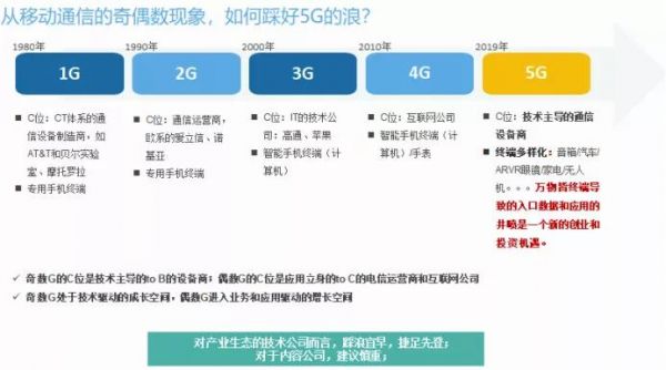 张新建：从20年前的互联网机遇，看今天的5G