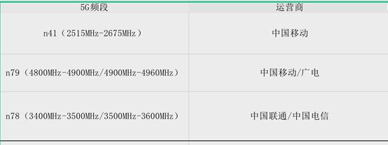 你的5G手机，被阉割了?