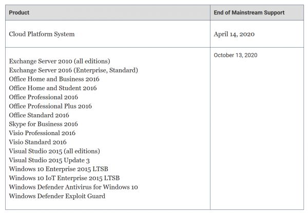 2020 年，那些“寿命终止”的微软产品