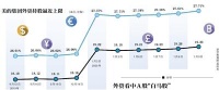 外资买爆？美的等外资持股逼近红线