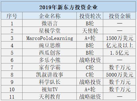 想做教育行业？你就逃不出双巨头的手