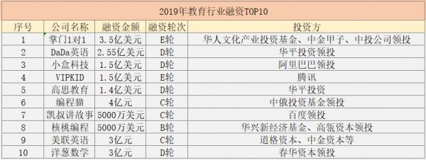 想做教育行业？你就逃不出双巨头的手