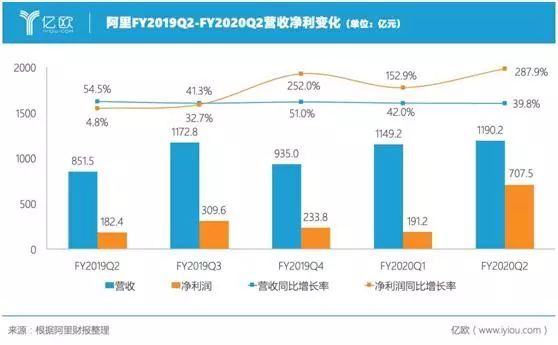 盘点2019年市值前十的互联网巨头，谁仍然是投资者的心头爱？