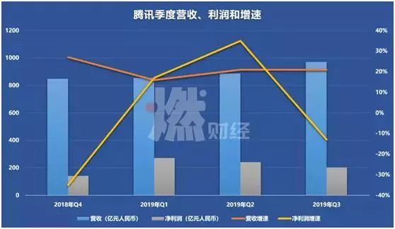 盘点2019年市值前十的互联网巨头，谁仍然是投资者的心头爱？