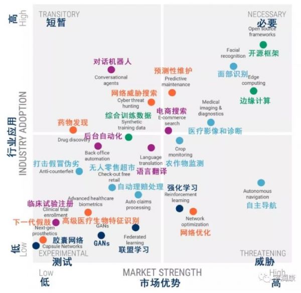 美国AI创新全版图，那些融资最多公司都在哪儿，在做啥？