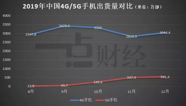 手机老矣，行业“药丸”