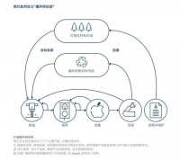 靠着回收iPhone 苹果能变成一家「有矿」的公司吗？