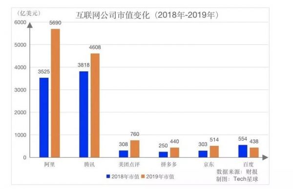 互联网巨头这一年