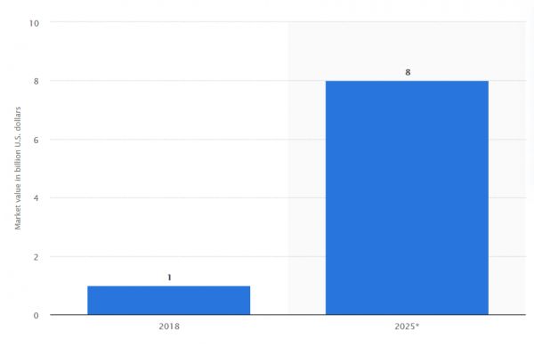 谷歌Stadia：与YouTube集成，低硬件门槛收割“大众”流量