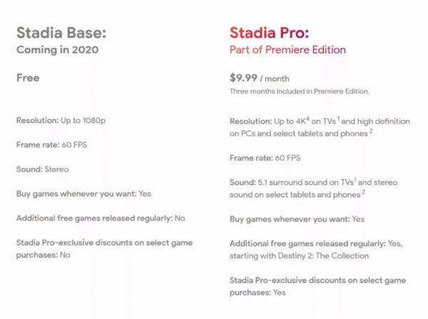 谷歌Stadia：与YouTube集成，低硬件门槛收割“大众”流量