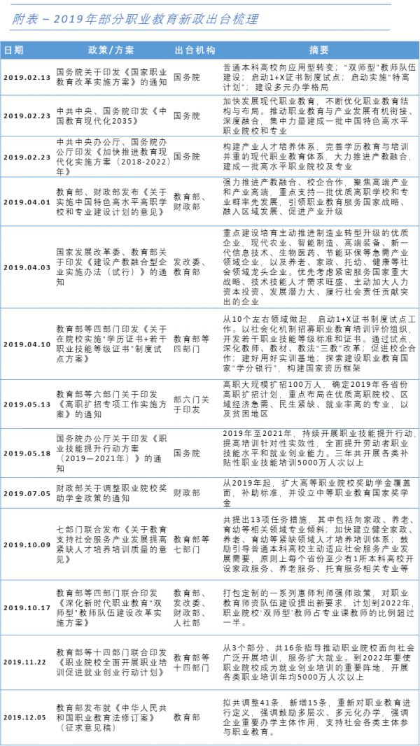 中国职业教育政策解读