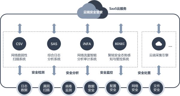 「聚铭网络」获腾讯战略投资，为中小企业提供“云+端”网络安全服务