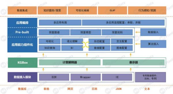 「PlantData」研发认知智能中台，为行业提供知识图谱全生命周期解决方案