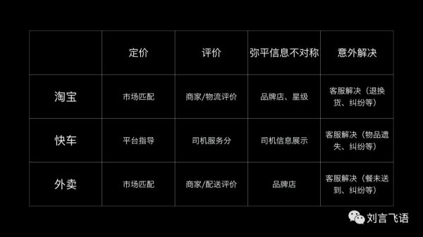 我为什么不看好微信付费阅读？