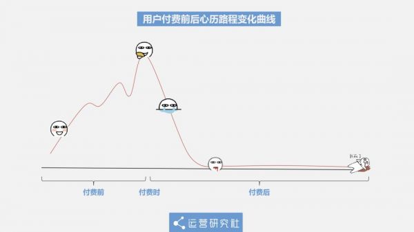 微信新功能有个P用，公众号们缺「付费阅读」这点钱？