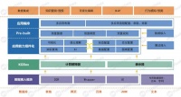 「PlantData」研发认知智能中台，为行业提供知识图谱全生命周期解决方案