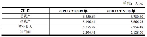 网易云阅读卖身背后：年收入3亿，估值1.67亿不及分销平台悠书一半