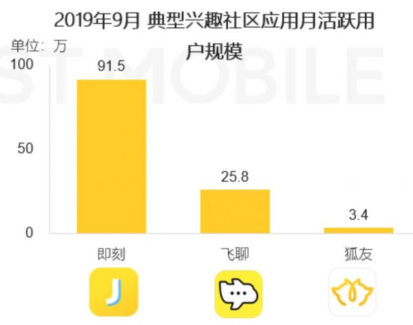 飞聊选择PC端作为下一个“停机坪”