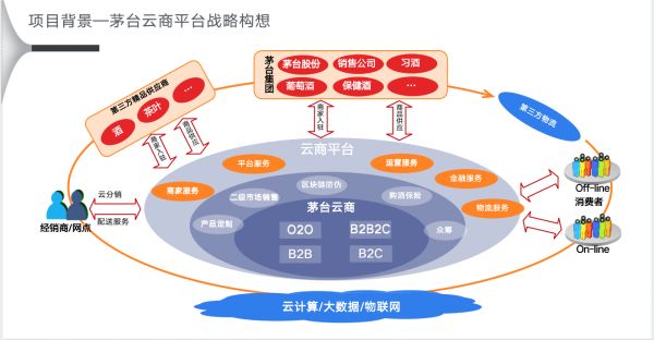 中台，我信了你的邪 | 深氪