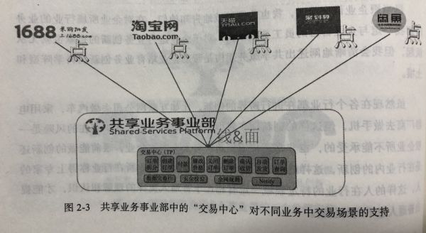 中台，我信了你的邪 | 深氪