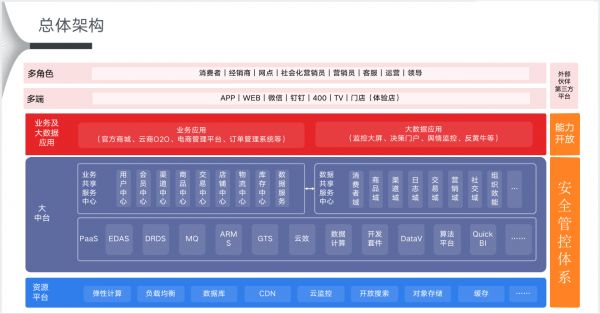 中台，我信了你的邪 | 深氪