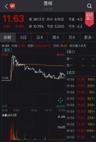 雷军2020年开门红：小米大涨，个人身家猛增250亿