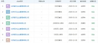 潘石屹一个月内密集注册7家公司，股东均为境外公司