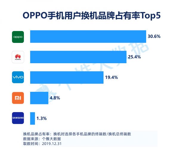 2019安卓智能手机报告：华为飞在5G“风口”上，下沉市场将成为竞争焦点