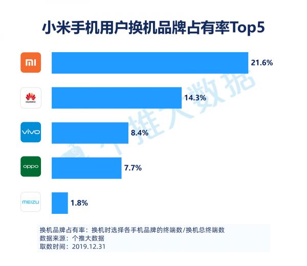 2019安卓智能手机报告：华为飞在5G“风口”上，下沉市场将成为竞争焦点