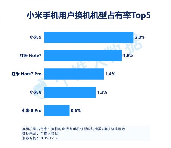 2019安卓智能手机报告：华为飞在5G“风口”上，下沉市场将成为竞争焦点