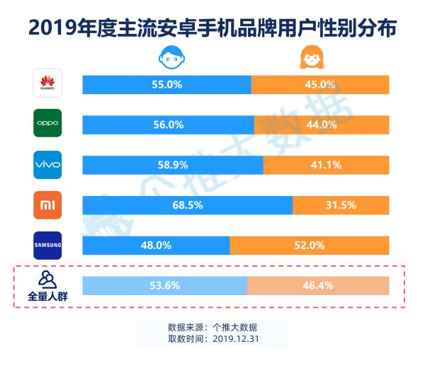 2019安卓智能手机报告：华为飞在5G“风口”上，下沉市场将成为竞争焦点