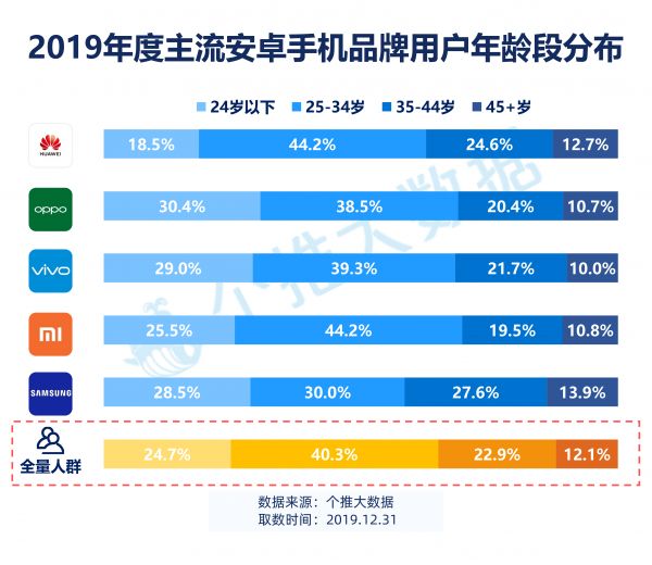 2019安卓智能手机报告：华为飞在5G“风口”上，下沉市场将成为竞争焦点