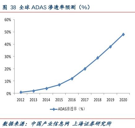 智能汽车元年，国产车载AI芯片的前装破局