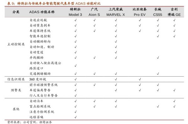 智能汽车元年，国产车载AI芯片的前装破局