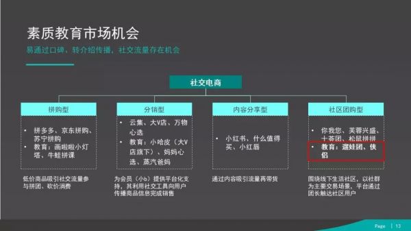 现状、问题与机会，素质教育的风继续吹