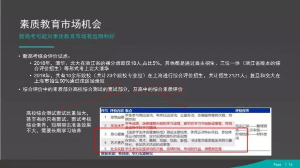 现状、问题与机会，素质教育的风继续吹