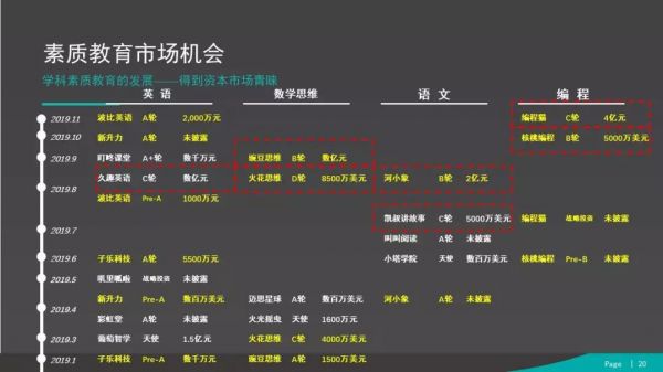 现状、问题与机会，素质教育的风继续吹