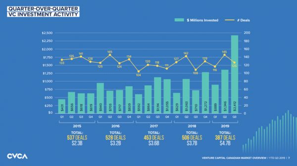 加拿大科创环境年度总揽（上篇）