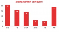 全球新闻业人工智能应用调查报告