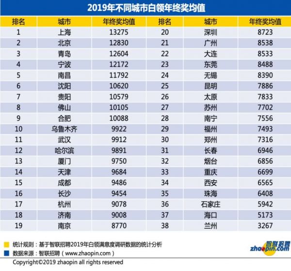 互联网公司年终奖：阿里加薪发股票，华为员工有百万现金