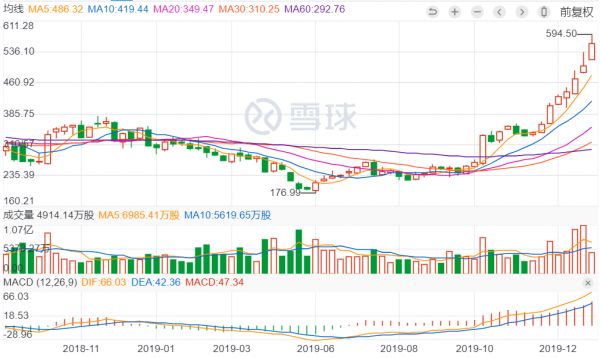 最前线 | 特斯拉市值超1000亿美元，马斯克3.46亿美元奖金到手