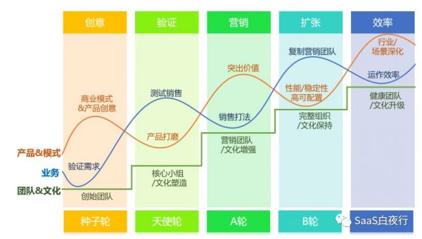 电销、直销、KA及渠道代理的对比 | SaaS创业路线图 (71)