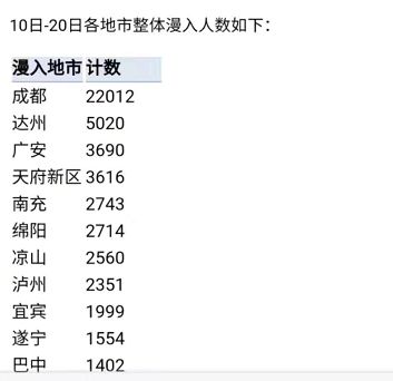 病毒入侵，大数据还可以做什么？