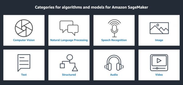 亚马逊机器学习服务：深入研究AWS SageMaker