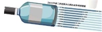 飞天茅台依旧“一瓶难求” 直播成为新营销方式