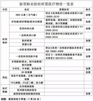 全国都缺货的口罩,全在朋友圈?当心碰到“李鬼”了